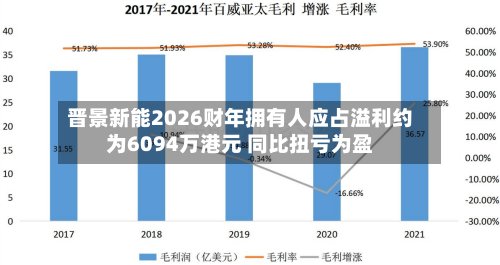 晋景新能2026财年拥有人应占溢利约为6094万港元 同比扭亏为盈