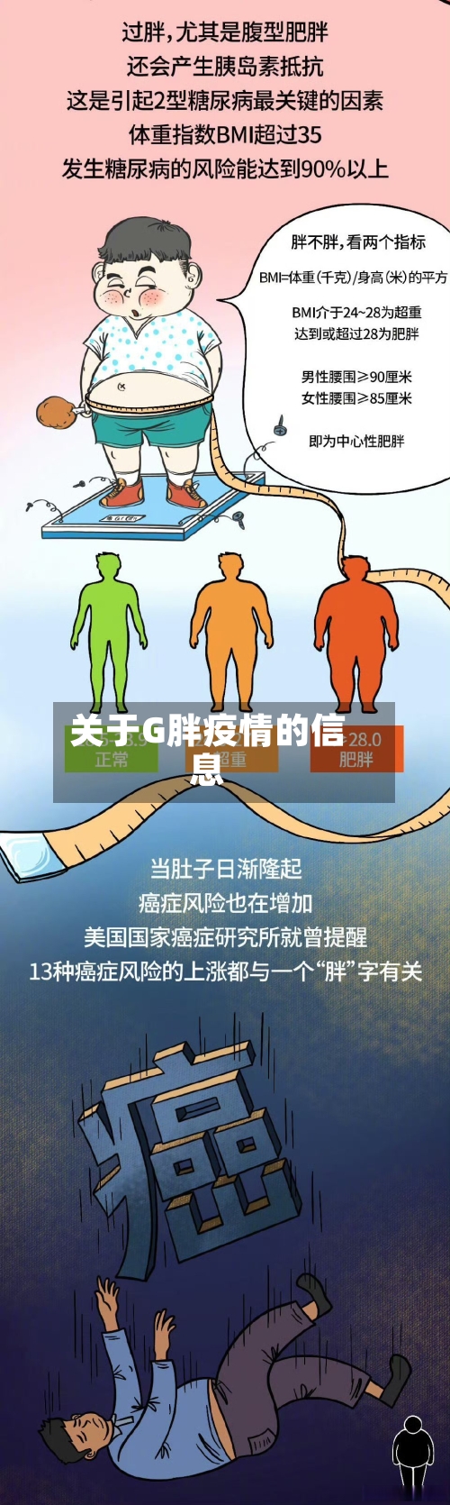 关于G胖疫情的信息