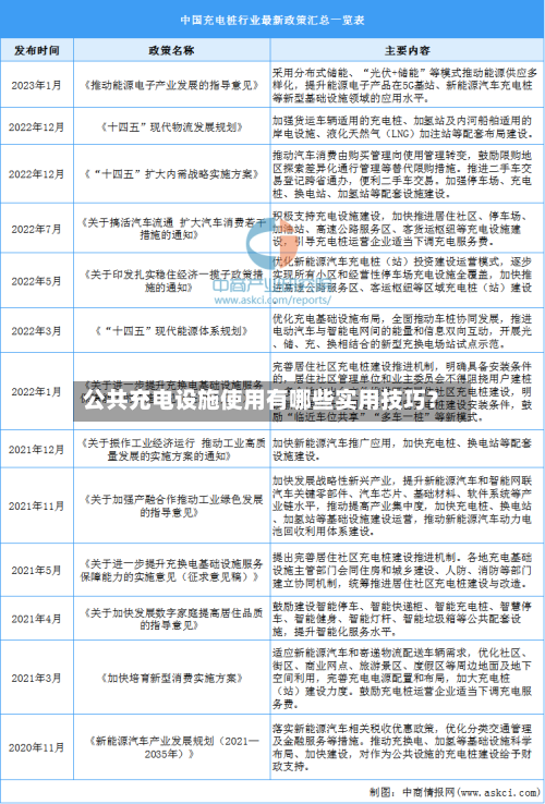 公共充电设施使用有哪些实用技巧？-第2张图片