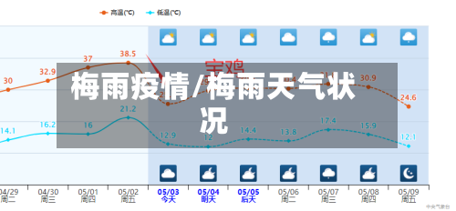 梅雨疫情/梅雨天气状况