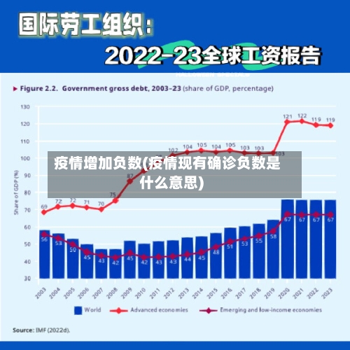 疫情增加负数(疫情现有确诊负数是什么意思)