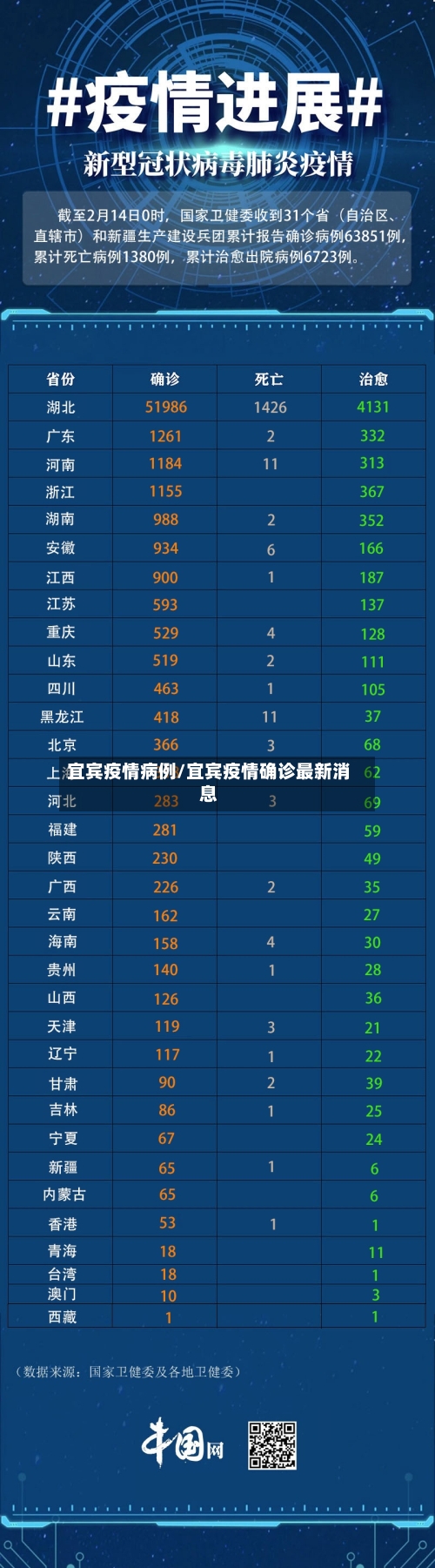 宜宾疫情病例/宜宾疫情确诊最新消息-第3张图片