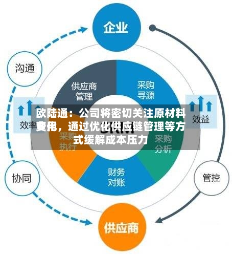 欧陆通：公司将密切关注原材料费用变化，通过优化供应链管理等方式缓解成本压力