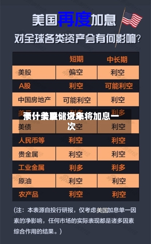 卡什卡里：近来预计美联储今年将加息一次-第2张图片