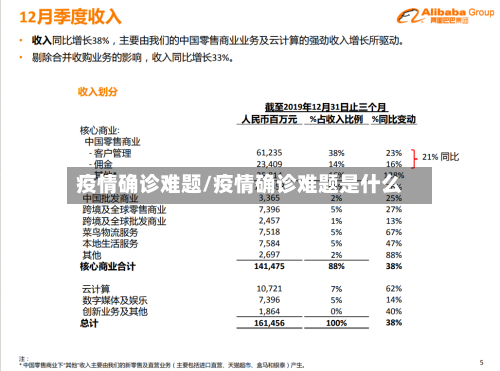 疫情确诊难题/疫情确诊难题是什么