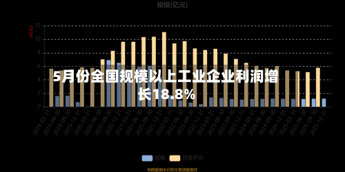 5月份全国规模以上工业企业利润增长18.8%