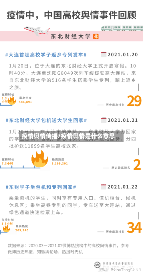 疫情舆情传播/疫情舆情是什么意思-第3张图片