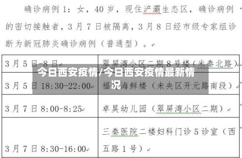 今日西安疫情/今日西安疫情最新情况