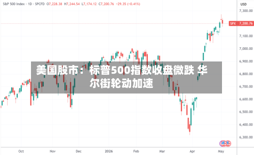 美国股市：标普500指数收盘微跌 华尔街轮动加速-第2张图片