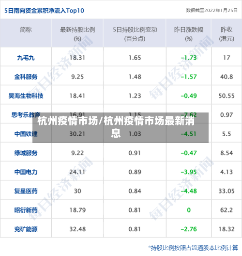 杭州疫情市场/杭州疫情市场最新消息