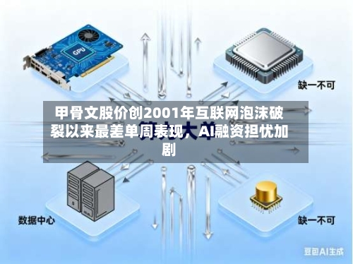 甲骨文股价创2001年互联网泡沫破裂以来最差单周表现，AI融资担忧加剧-第2张图片