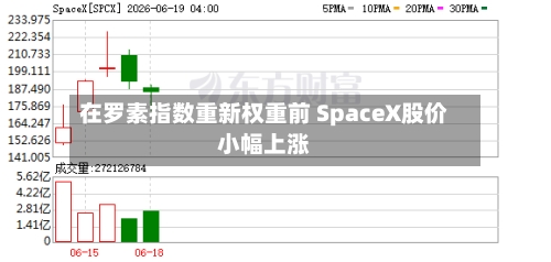 在罗素指数重新权重前 SpaceX股价小幅上涨
