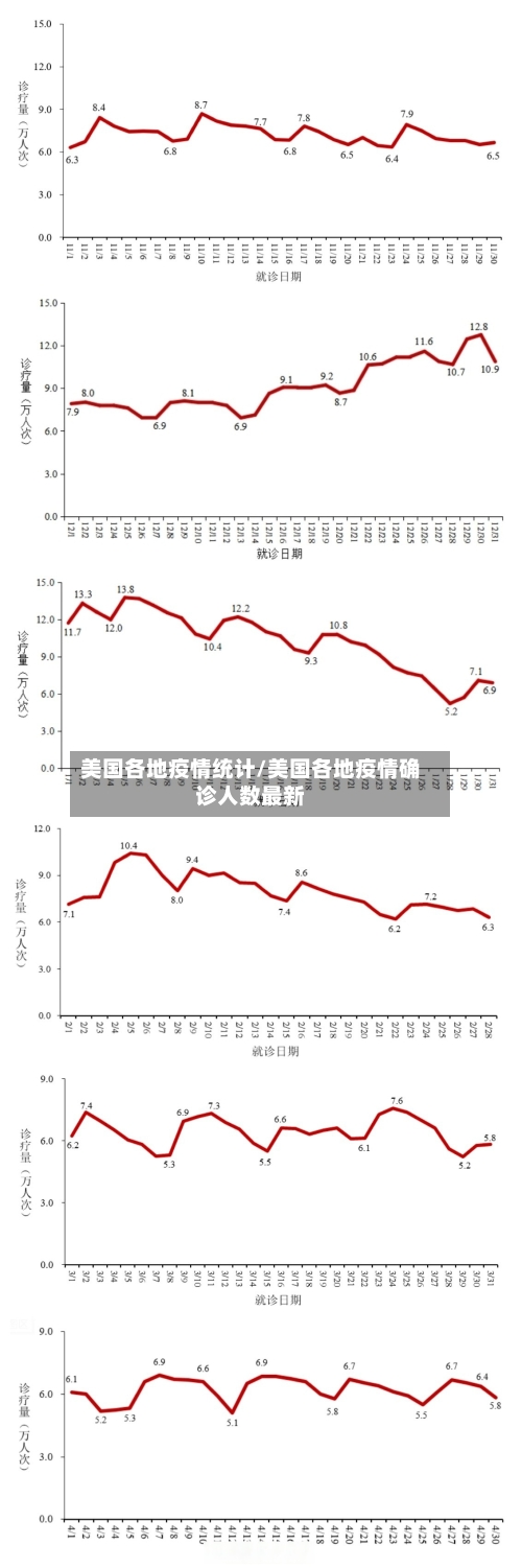 美国各地疫情统计/美国各地疫情确诊人数最新-第2张图片
