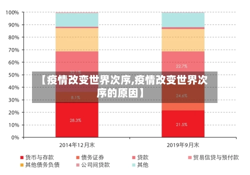 【疫情改变世界次序,疫情改变世界次序的原因】-第3张图片