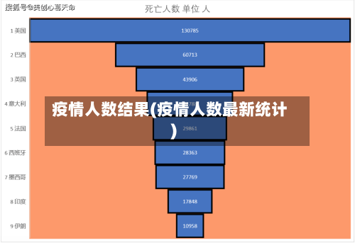 疫情人数结果(疫情人数最新统计)-第2张图片