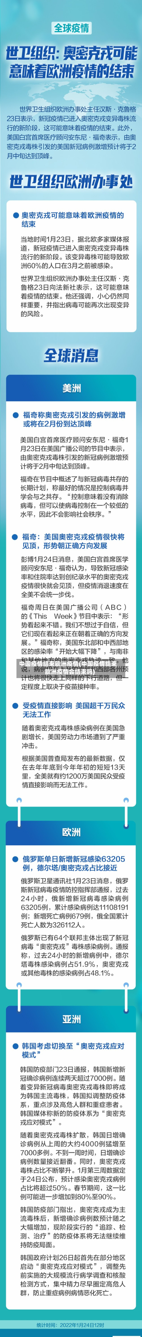 中国疫情结束欧洲疫情(中国疫情结束欧洲疫情会结束吗)