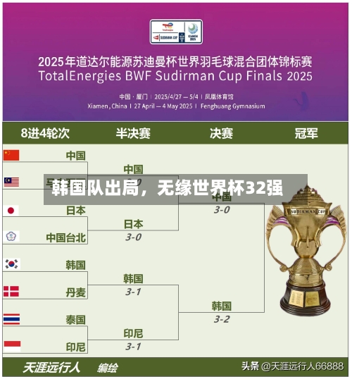 韩国队出局	，无缘世界杯32强-第2张图片