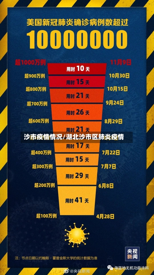 沙市疫情情况/湖北沙市区肺炎疫情