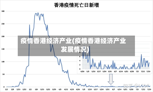 疫情香港经济产业(疫情香港经济产业发展情况)