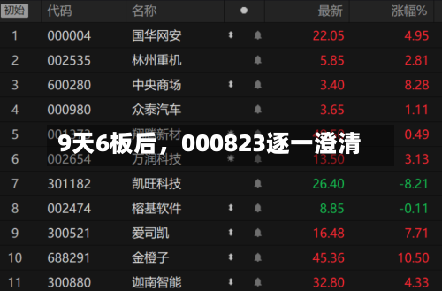 9天6板后，000823逐一澄清