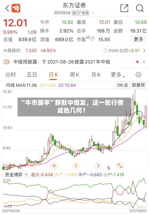 “牛市旗手”静默中爆发，这一轮行情成色几何？