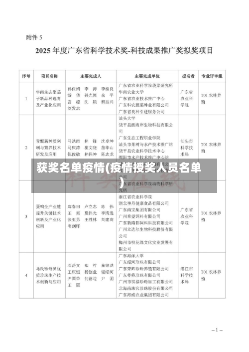 获奖名单疫情(疫情授奖人员名单)-第2张图片