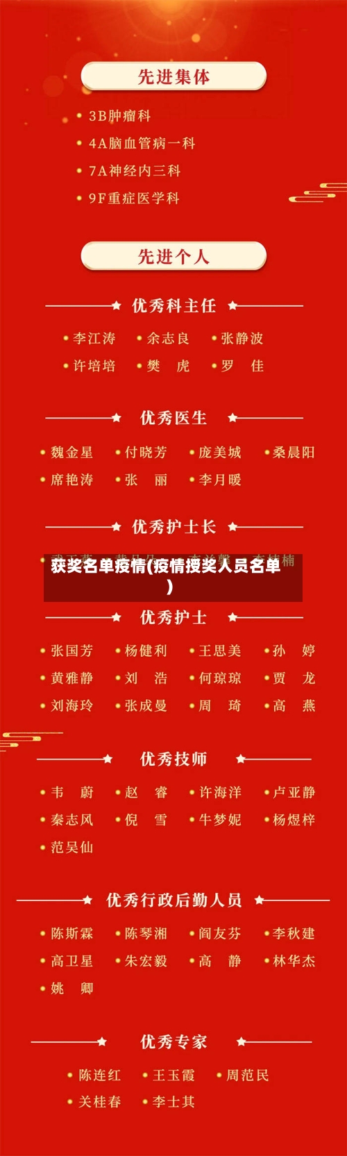 获奖名单疫情(疫情授奖人员名单)