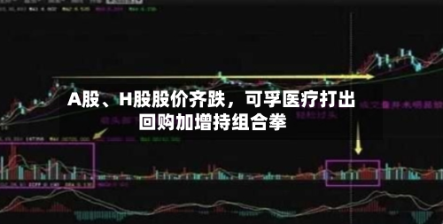 A股、H股股价齐跌	，可孚医疗打出回购加增持组合拳-第3张图片