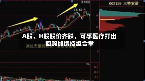 A股、H股股价齐跌，可孚医疗打出回购加增持组合拳-第2张图片