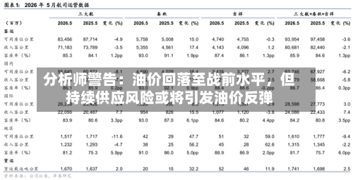 分析师警告：油价回落至战前水平，但持续供应风险或将引发油价反弹-第2张图片