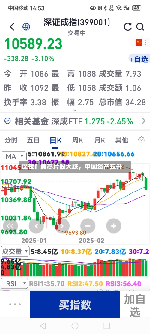 深夜！美芯片股大跌，中国资产拉升-第2张图片