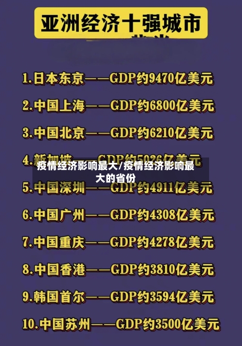 疫情经济影响最大/疫情经济影响最大的省份-第2张图片
