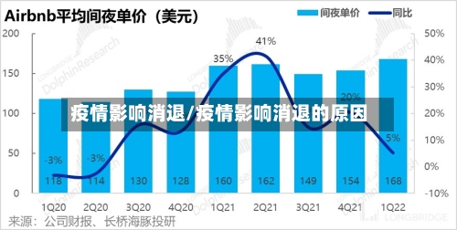 疫情影响消退/疫情影响消退的原因