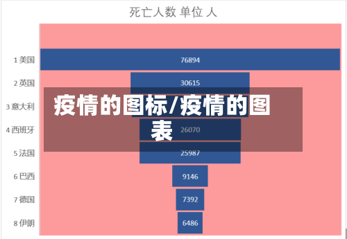 疫情的图标/疫情的图表