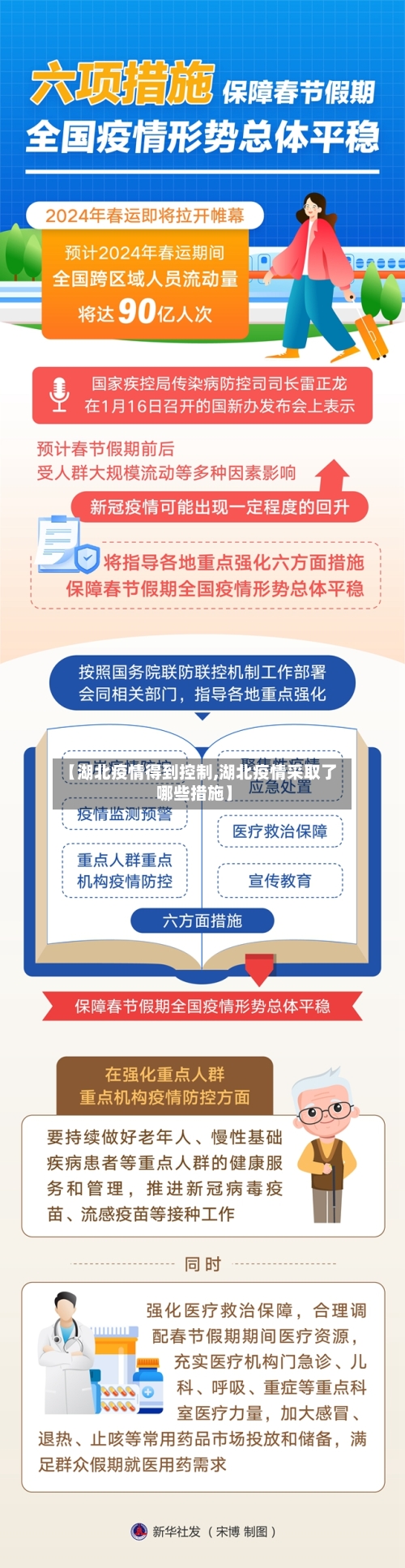 【湖北疫情得到控制,湖北疫情采取了哪些措施】