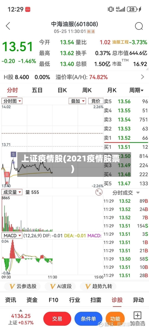 上证疫情股(2021疫情股票)-第3张图片