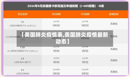 【美国肺炎疫情表,美国肺炎疫情最新动态】-第2张图片