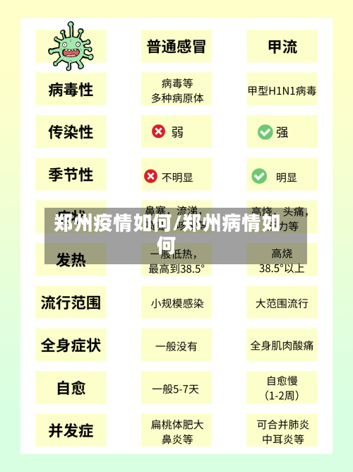 郑州疫情如何/郑州病情如何