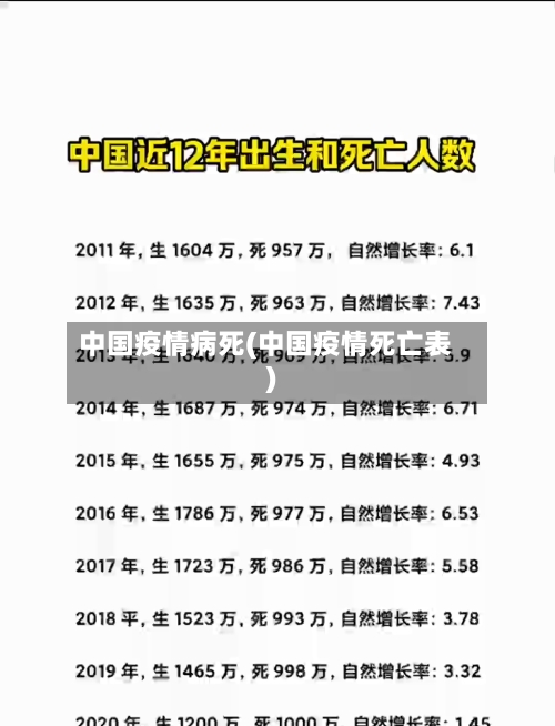 中国疫情病死(中国疫情死亡表)
