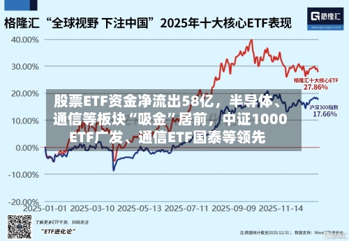 股票ETF资金净流出58亿，半导体、通信等板块“吸金	”居前	，中证1000ETF广发	、通信ETF国泰等领先-第3张图片