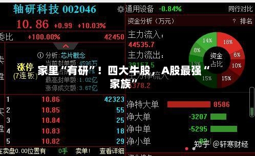 家里“有研	”！四大牛股	，A股最强“家族”-第3张图片