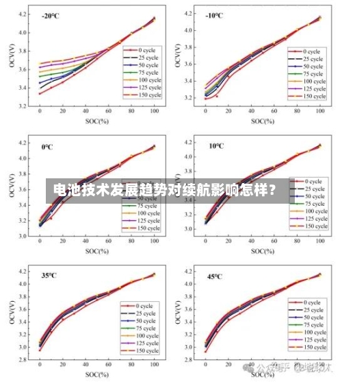 电池技术发展趋势对续航影响怎样？-第2张图片