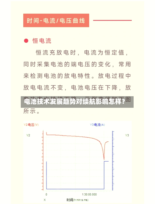 电池技术发展趋势对续航影响怎样？
