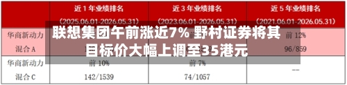 联想集团午前涨近7% 野村证券将其目标价大幅上调至35港元-第2张图片