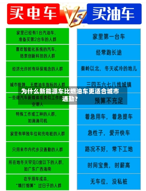 为什么新能源车比燃油车更适合城市通勤？-第2张图片