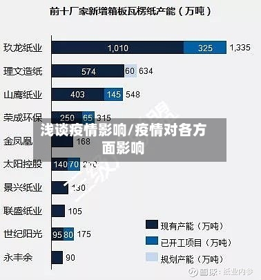 浅谈疫情影响/疫情对各方面影响-第2张图片