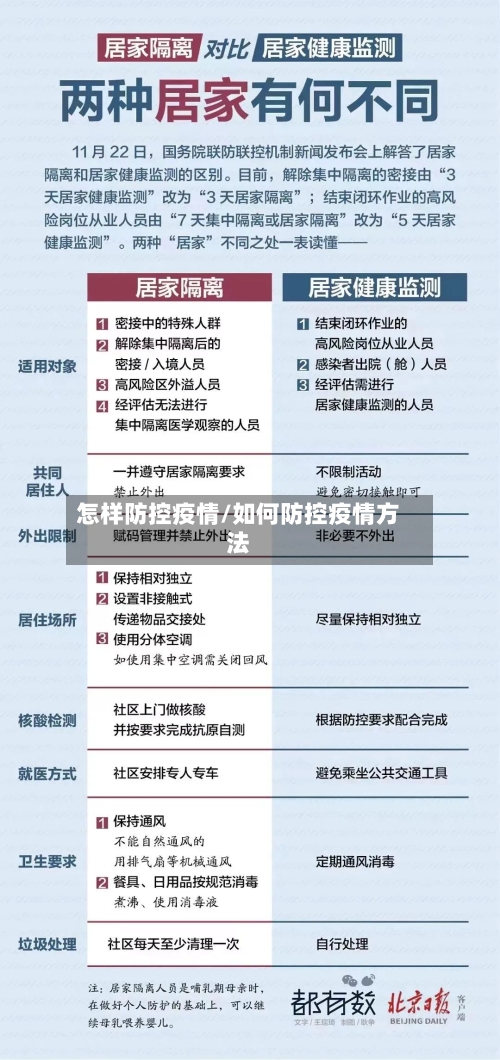 怎样防控疫情/如何防控疫情方法