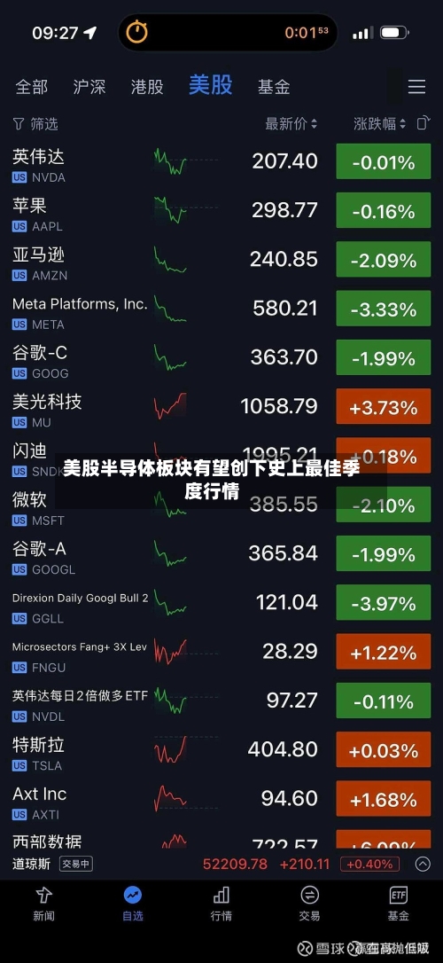 美股半导体板块有望创下史上最佳季度行情