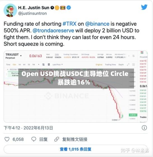 Open USD挑战USDC主导地位 Circle暴跌逾16%-第2张图片