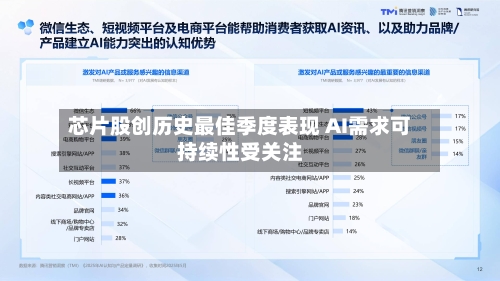 芯片股创历史最佳季度表现 AI需求可持续性受关注-第2张图片